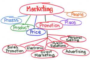 Marketing Model